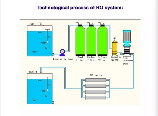 Dissolving Salt Reverse Osmosis RO Water System 500L/H - 2000L/H