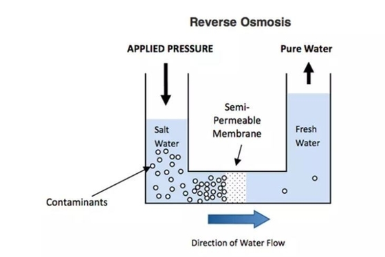 Dissolving Salt Reverse Osmosis RO Water System 500L/H - 2000L/H