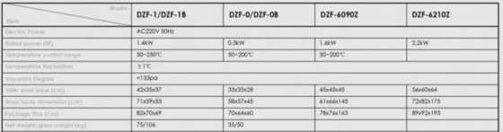 91L Vacuum Drying Oven Vacuum Lab Oven 45×45×45cm